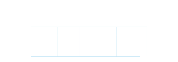 How to implement RIB CostX